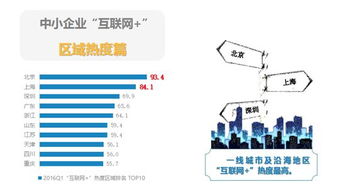 順德網(wǎng)站建設(shè)選擇指南 費用、服務及行業(yè)應用解析