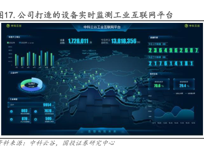 工業(yè)互聯(lián)網(wǎng)數(shù)據(jù)服務(wù) 通過(guò)戰(zhàn)略收并購(gòu)與投資，驅(qū)動(dòng)多元化業(yè)務(wù)與市場(chǎng)開拓
